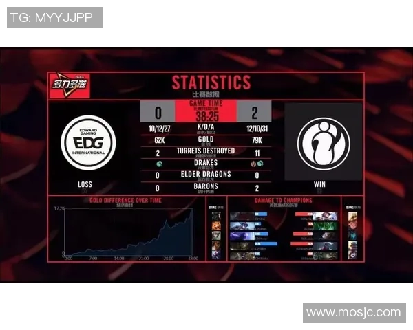 青年赛积分榜：IG以85分领跑
